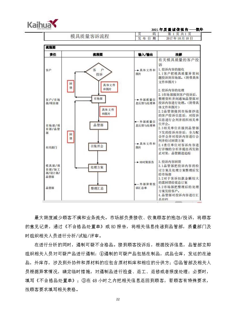 6銆佽川閲忚瘹淇℃姤鍛娾€斿嚡鍗巁椤甸潰_25.jpg 6銆佽川閲忚瘹淇℃姤鍛娾€斿嚡鍗巁椤甸潰_25.jpg