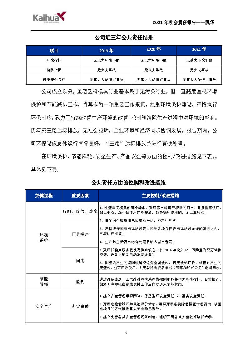 7銆佺ぞ浼氳矗浠绘姤鍛?鍑崕_椤甸潰_05.jpg 7銆佺ぞ浼氳矗浠绘姤鍛?鍑崕_椤甸潰_05.jpg